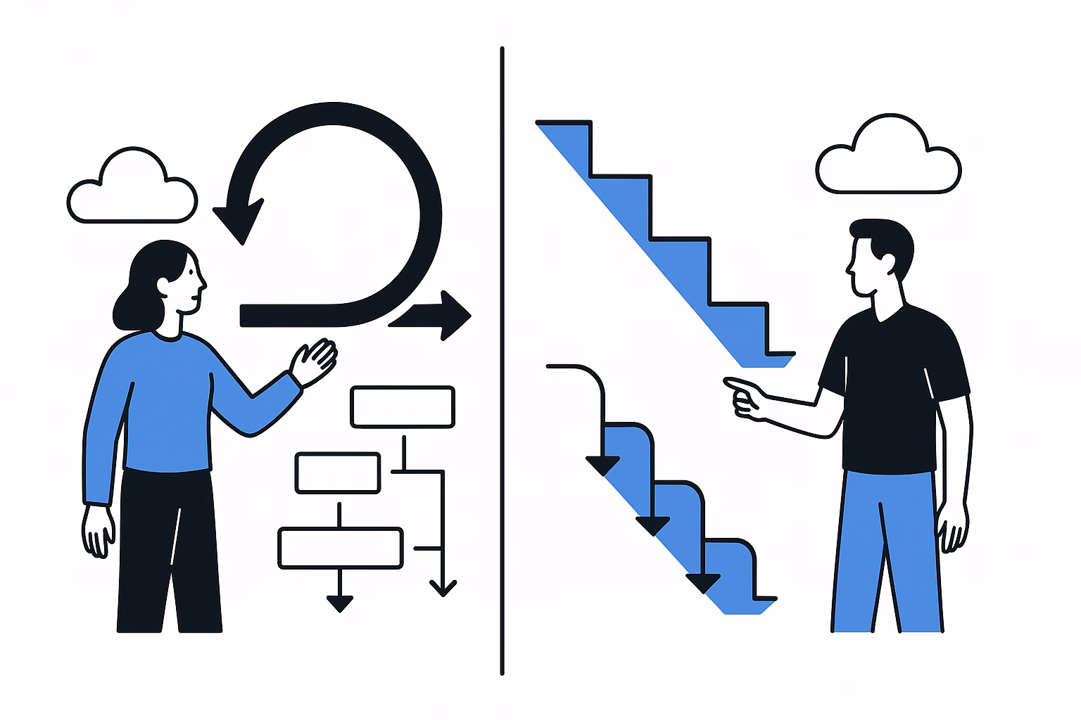 Agile и Waterfall в 2024 году: почему бизнес в России выбирает гибридные методологии управления проектами