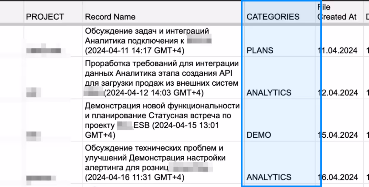 Автоматическая сортировка звонков по категориям | KT.Team