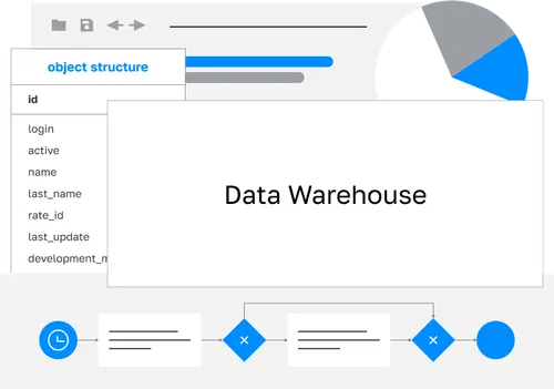 Бизнес-решения на основе данных Data Warehouse Внедряем общее хранилище (DWH) для аналитики и обмена данными на предприятии.