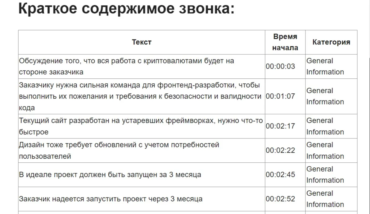 Фиксация договоренностей в протоколе звонка | KT.Team