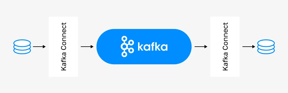 Фреймворк Kafka Connect позволяет брокеру Kafka выступать в качестве сервисной шины — KT.Team