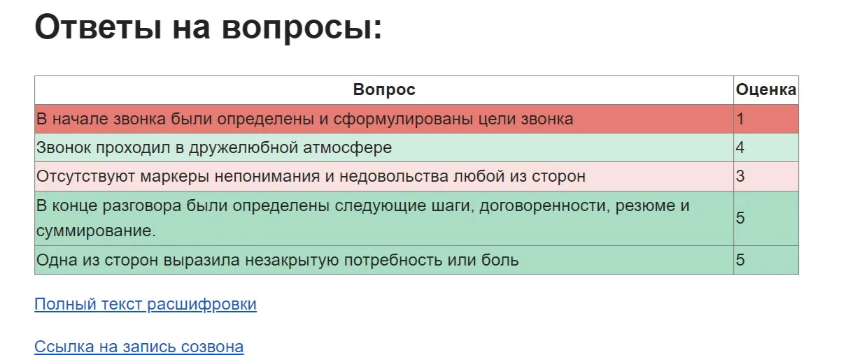 ИИ для анализа звонка из отдела продаж на соответствие стандартам и рекомендациям | KT.Team