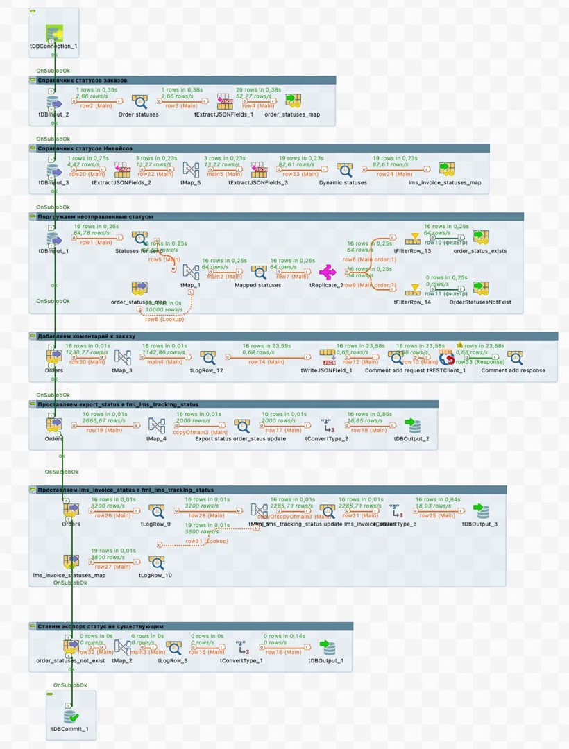 Преимущество Talend ESB — low-code подход к разработке интеграций- KT.Team