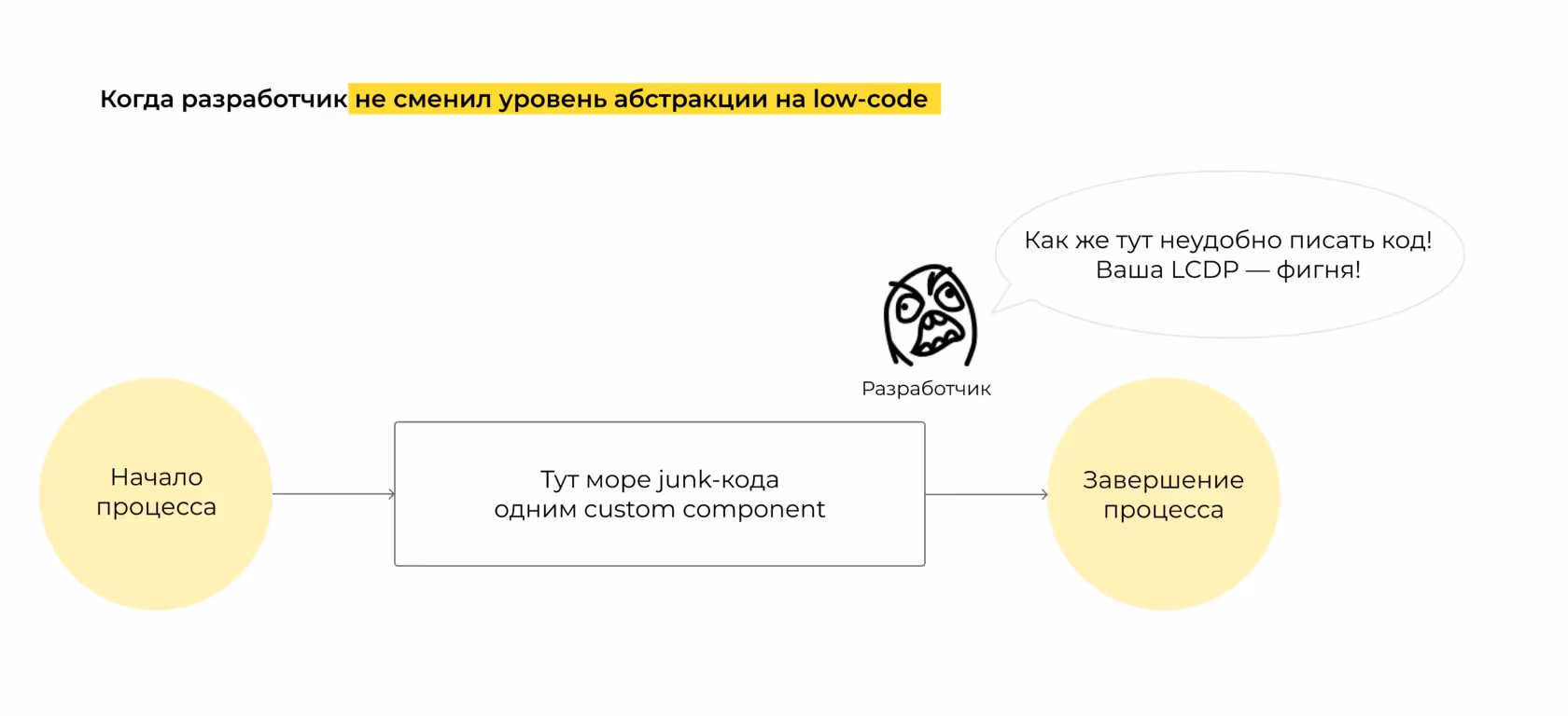rus: Философия low-code | Блог kt.team